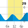 Kitty Hawk tide chart for Friday, March 29, 2024
