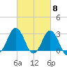 Kitty Hawk tide chart for Friday, March 8, 2024