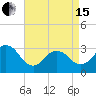 Kitty Hawk tide chart for Monday, April 15, 2024