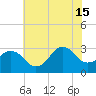 Kitty Hawk tide chart for Saturday, June 15, 2024