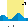 Kitty Hawk tide chart for Monday, July 15, 2024
