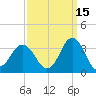 Kitty Hawk tide chart for Sunday, September 15, 2024