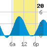 Kitty Hawk tide chart for Friday, September 20, 2024