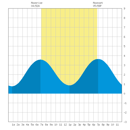 Kitty Hawk tide chart for Monday, September 30, 2024