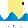 Kitty Hawk tide chart for Friday, September 6, 2024