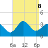 Kitty Hawk tide chart for Sunday, September 8, 2024