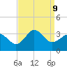 Kitty Hawk tide chart for Monday, September 9, 2024