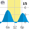Kitty Hawk tide chart for Friday, November 15, 2024