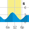 Kitty Hawk tide chart for Wednesday, November 6, 2024
