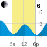 Kitty Hawk tide chart for Thursday, March 6, 2025