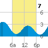 Kitty Hawk tide chart for Friday, March 7, 2025