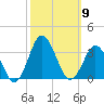 Kitty Hawk tide chart for Thursday, October 9, 2025