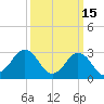 Kitty Hawk tide chart for Sunday, March 15, 2026