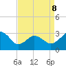 Kitty Hawk tide chart for Wednesday, April 8, 2026