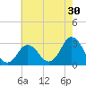 Kitty Hawk tide chart for Saturday, May 30, 2026