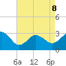 Kitty Hawk tide chart for Friday, May 8, 2026