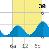 Kitty Hawk tide chart for Tuesday, June 30, 2026