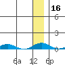 Kivalina tide chart for Saturday, January 16, 2021