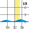 Kivalina tide chart for Tuesday, January 19, 2021