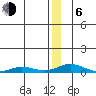 Kivalina tide chart for Wednesday, January 6, 2021