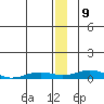 Kivalina tide chart for Saturday, January 9, 2021