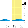 Kivalina tide chart for Tuesday, February 16, 2021