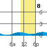 Kivalina tide chart for Monday, February 8, 2021