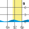 Kivalina tide chart for Tuesday, February 9, 2021