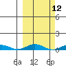 Kivalina tide chart for Friday, March 12, 2021