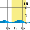 Kivalina tide chart for Monday, March 15, 2021