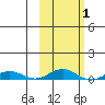 Kivalina tide chart for Monday, March 1, 2021