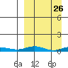 Kivalina tide chart for Friday, March 26, 2021