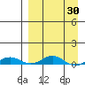Kivalina tide chart for Tuesday, March 30, 2021