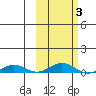 Kivalina tide chart for Wednesday, March 3, 2021