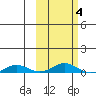 Kivalina tide chart for Thursday, March 4, 2021