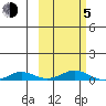 Kivalina tide chart for Friday, March 5, 2021