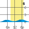 Kivalina tide chart for Saturday, March 6, 2021