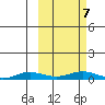 Kivalina tide chart for Sunday, March 7, 2021