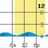 Kivalina tide chart for Monday, April 12, 2021