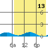 Kivalina tide chart for Tuesday, April 13, 2021