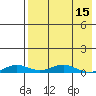 Kivalina tide chart for Thursday, April 15, 2021