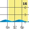 Kivalina tide chart for Friday, April 16, 2021