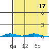 Kivalina tide chart for Saturday, April 17, 2021