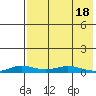 Kivalina tide chart for Sunday, April 18, 2021