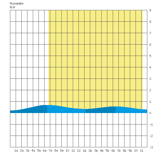 Kivalina tide chart for Tuesday, April 20, 2021