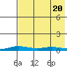 Kivalina tide chart for Tuesday, April 20, 2021