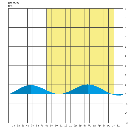 Kivalina tide chart for Friday, April 2, 2021