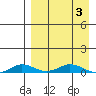 Kivalina tide chart for Saturday, April 3, 2021