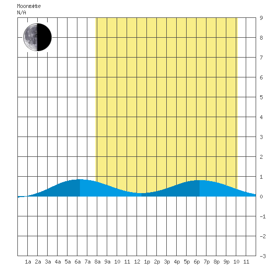Kivalina tide chart for Sunday, April 4, 2021