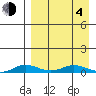 Kivalina tide chart for Sunday, April 4, 2021